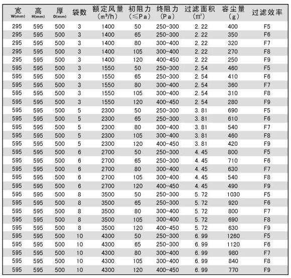 袋式過濾器產(chǎn)品技術參數(shù)