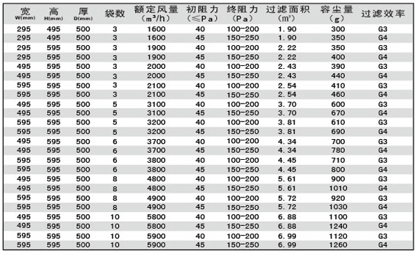 G3、G4袋式空調過濾器規格型號