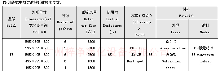 F6袋式中效過濾器技術(shù)參數(shù)：主要介紹尺寸、風(fēng)量、阻力、材料。