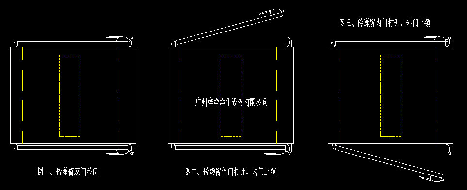 電子互鎖傳遞窗工作原理圖