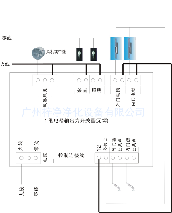 風淋傳遞窗副板接線示意圖