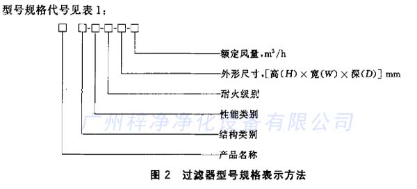 過濾器型號規格表示方法