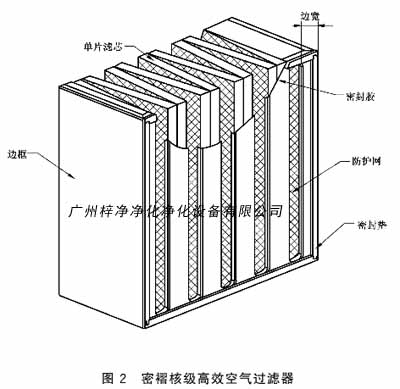 密褶核級高效空氣過濾器結(jié)構(gòu)圖