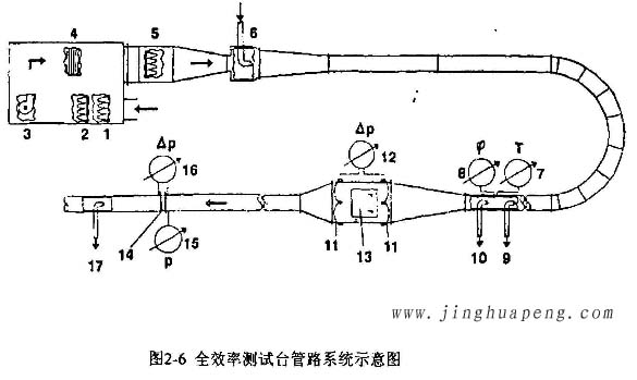 高效過濾器全效率測試臺管路系統示意圖