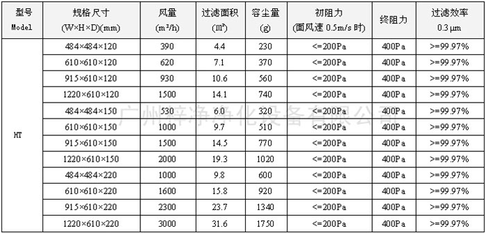 400度耐高溫高效過濾器型號尺寸及其它技術參數